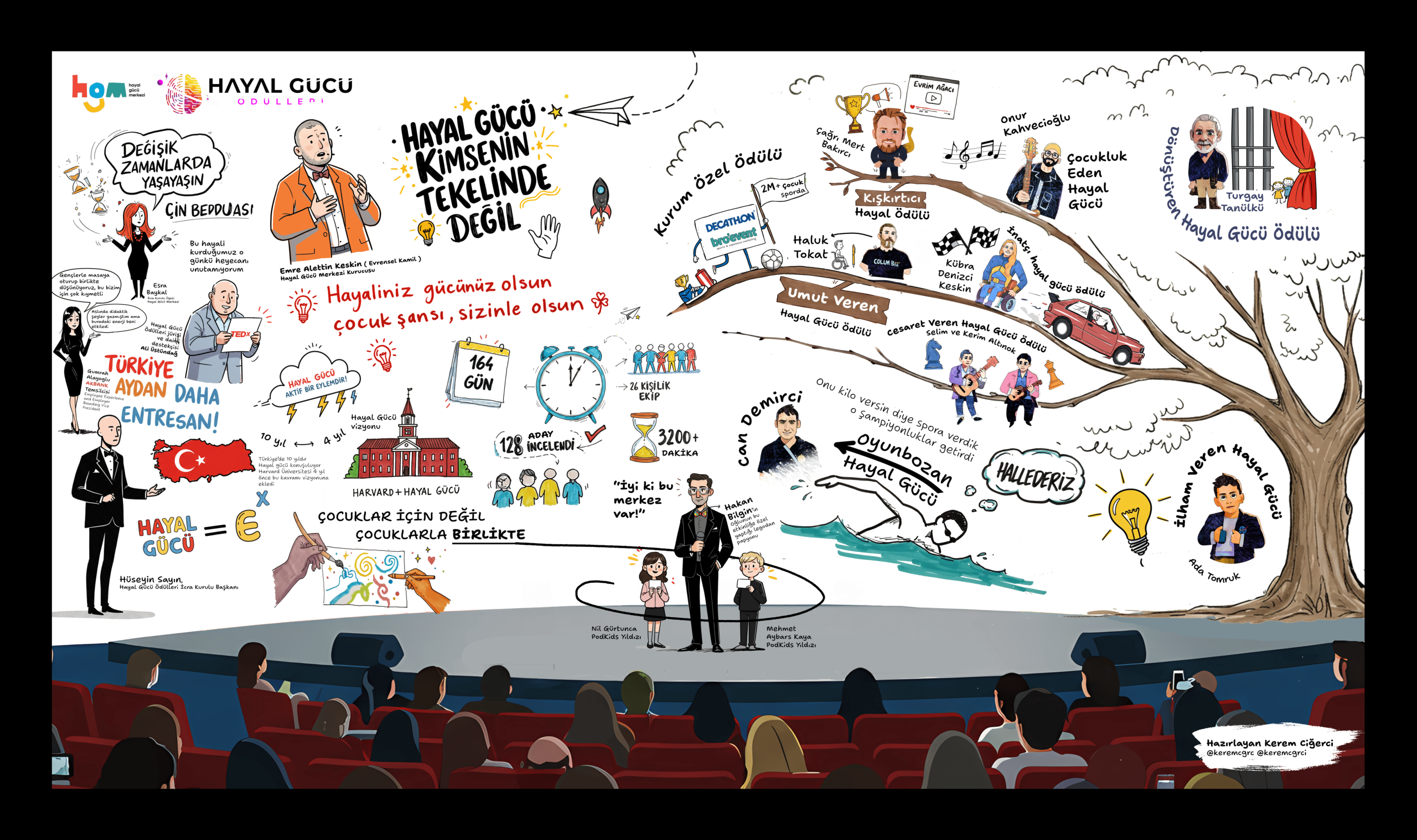 Hayal-Gücü-Ödülleri-2025-Görsel-Notları- (1) Hayal-Gücü-Ödülleri-2025-Görsel-Notları- (1)